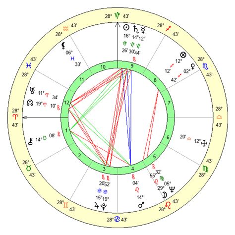 Ida Ivanova Age Birthday Zodiac Sign And Birth Chart