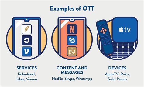 Understanding Ott And Its Connection To Apps Clevertap