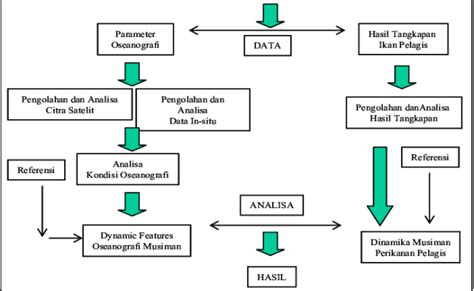 Contoh Diagram Alir Data Cara Membuat Diagram Alir Data Theme Loader