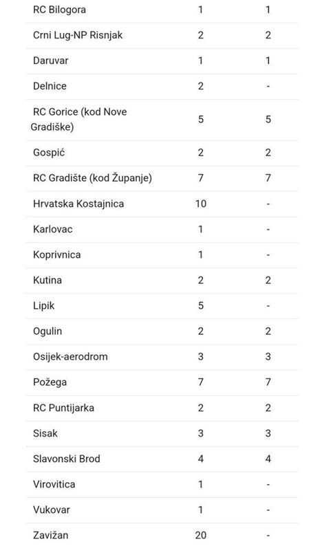 Stigla Prava Zima Napadao Snijeg Temperature U Minusu Za Tri Regije