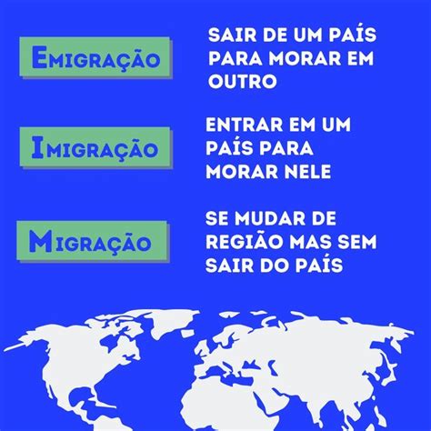 Emigração Imigração Migração Emigração Imigração Geografia