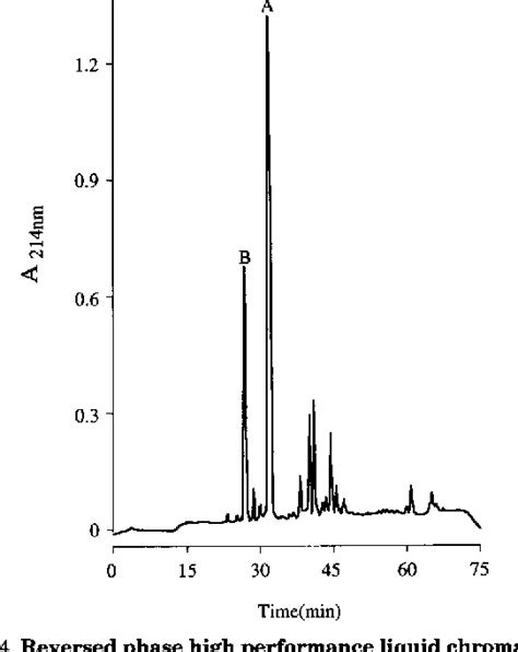 Figure From Direct Peptide Profiling By Mass Spectrometry Of Single