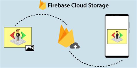 Uploading Files And Images To Firebase Cloud Storage In React Native