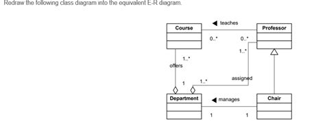 Solved Redraw The Following Class Diagram Into The Chegg