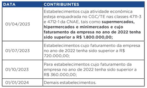 Pagamento Integrado Na Ajuda Tryerp