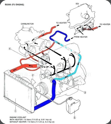 Engine Coolant Diagram Flow Radiator Repair Car Radiator R