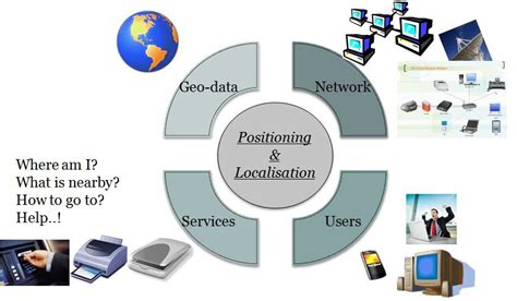 Location based services | Download Scientific Diagram