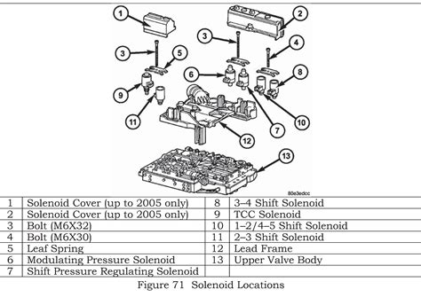 Jeep Wrangler Torque Specs