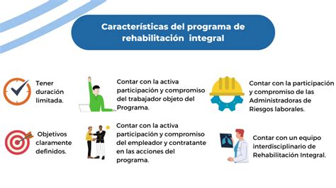 RESOLUCIÓN 3050 DE 2022 PROGRAMA REHABILITACIÓN INTEGRAL PARA LA