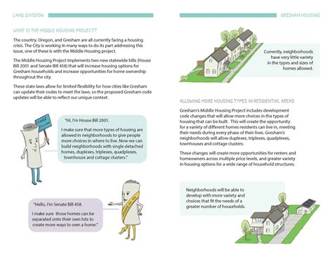 Gresham Middle Housing Project – Phase 2 — Urbsworks
