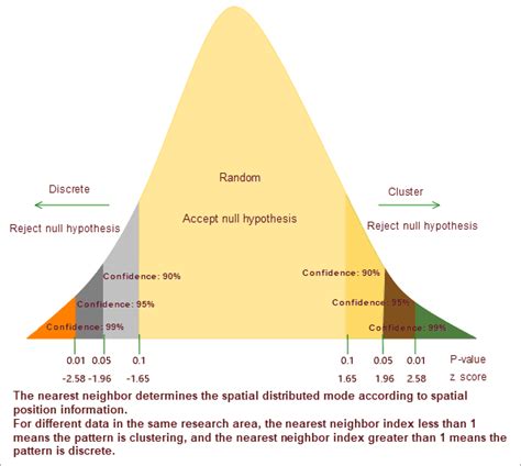 Average Nearest Neighbor