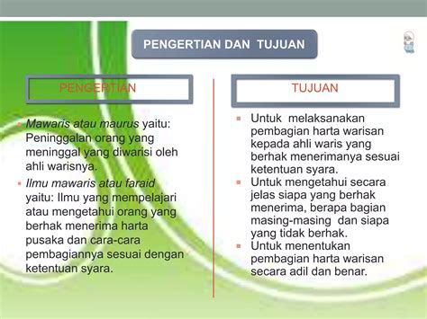 Presentasi Mawaris Dalam Islam PPT