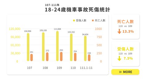 168交通安全入口網