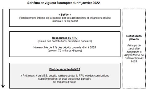 Projet De Loi Autorisant La Ratification De L Accord Modifiant Le