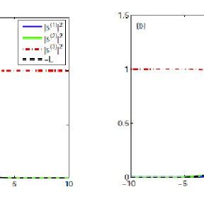 Color Online Mixed One Soliton Solution One Bright Two Dark Soliton