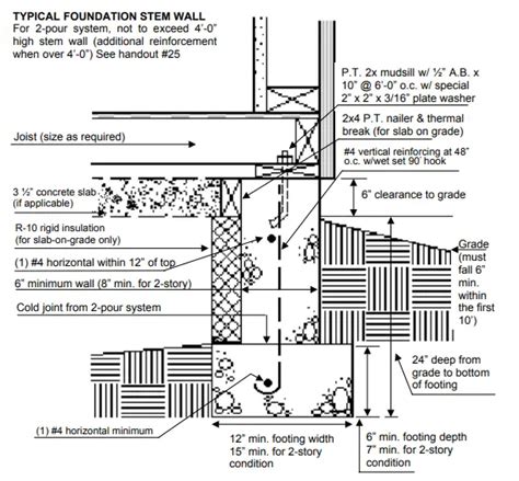 What Is A Stem Wall Meaning Detail Benefits Design Procedure Definecivil