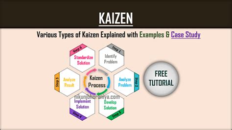 What is kaizen process examples principles – Artofit