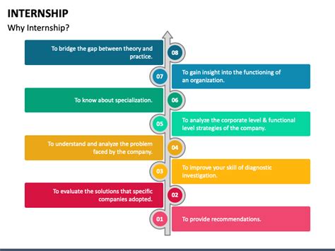 Internship Presentation Template