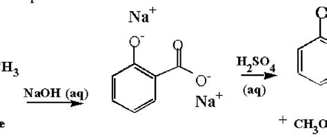 Overcoming Organic Chemistry Synthesis Of Salicylic Acid