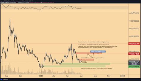 What S Next For Cardano And Chainlink Analyst Michaël Van De Poppe Predicts Path Of Six Crypto