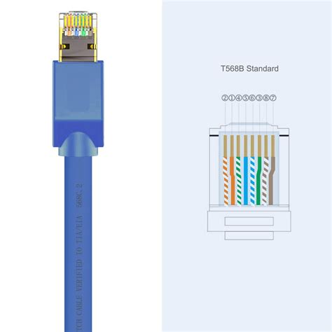 Buy The Cruxtec M Cat Ethernet Cable Blue Color Gb Sftp Triple