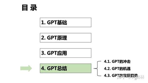 Gpt 4的基础、原理和应用 知乎