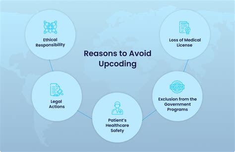 What Is Upcoding In Medical Billing And Why Should It Be Avoided