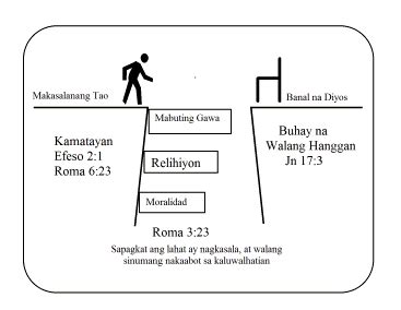 Ang Plano Ng Diyos Sa Kaligtasan Bible Org