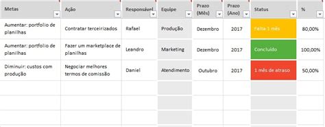 Planilha De Planejamento Estrat Gico Em Excel Planilhas Prontas My