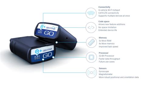 Video Telematics GeoTab With IVCS