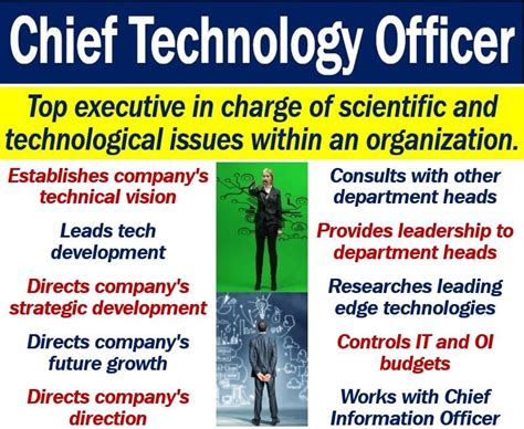 Chief Technology Officer Cto Definition And Example Market