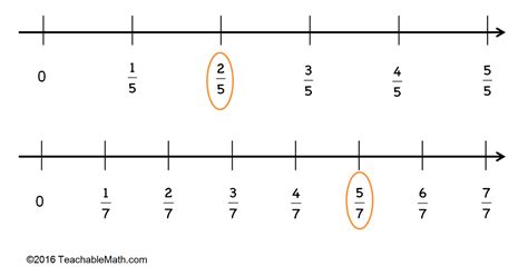 On Comparing Fractions - TeachableMath