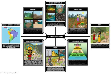 Mapa De Ara A Inca Storyboard Es Examples