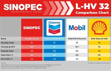 Hydraulic oil viscosity chart - Hoparc