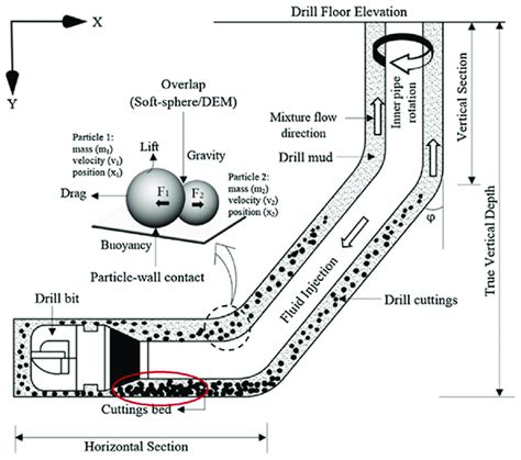 Particles In Turbulence Enhance The Safe Transport Of Cuttings In A