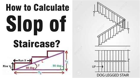 How To Calculate Slop Of Staircase Slop Of Stairs Youtube