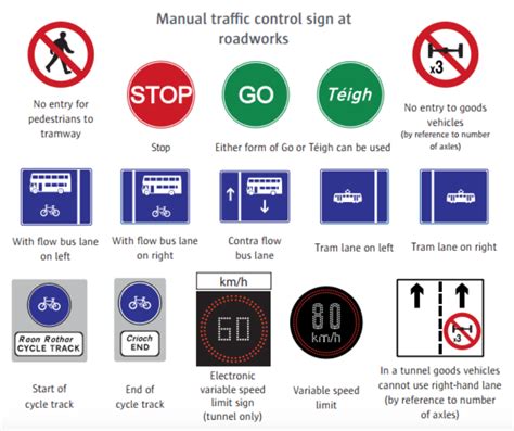 Road Signs Ireland The Ultimate Irish Road Signs Guide