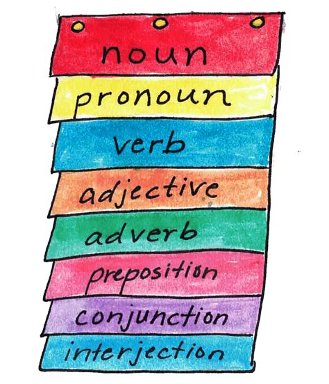 Parts Of Speech Activities Layers Of Learning