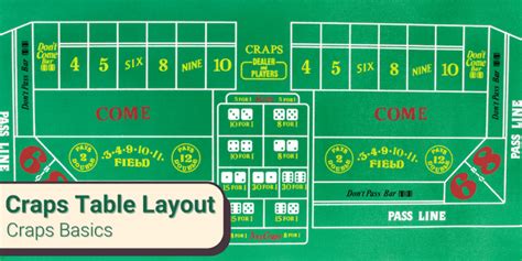 Craps Table Layout Explained: Learn All the Bets on The Table - Art of ...