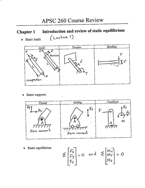 APSC 260 Course Review Filled In APSC 260 Course Review Chapter 1