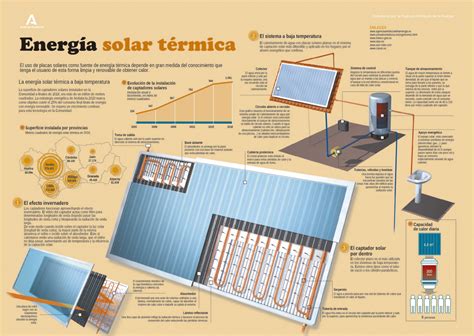 Diagrama De Energia Termica Sexiz Pix