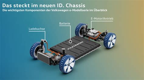 Wie Funktioniert Ein Elektroauto MeinAuto De Ratgeber