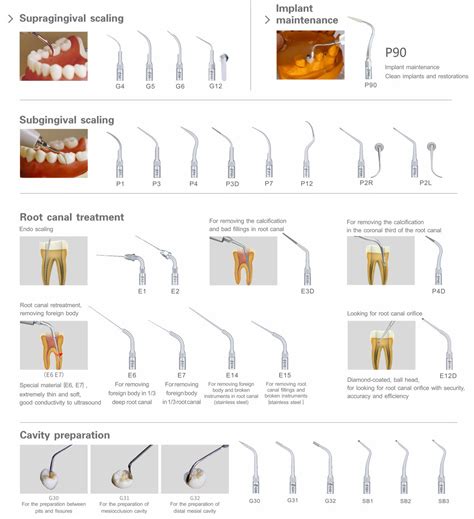 Ems Type Piezo Cavitron Scaler Tips Woodpecker Dental Supplies For