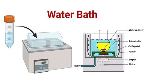 Dos And Donts While Using A Water Bath