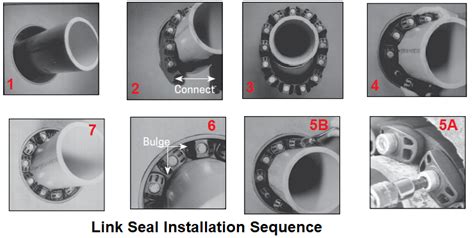 What Is A Link Seal Its Advantages Applications Sizing Working And