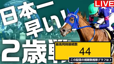 ライブ同時接続数グラフ『地方競馬 門別開幕！日本一早い新馬戦！ 【 門別 】地方競馬ライブ 門別競馬 ホッカイドウ競馬 』 Livechart