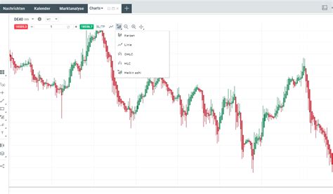 Heikin Ashi Charts lesen lernen Erklärung Strategien