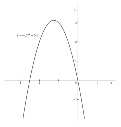 Answered The Graph Of F En Multiplicity Then Bartleby