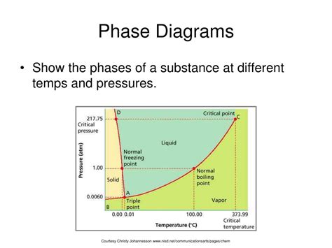 PPT - Intermolecular Forces PowerPoint Presentation, free download - ID:705859