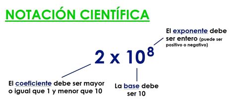 Como Calcular El Precio Por Metro Cuadrado De Terreno Design Talk